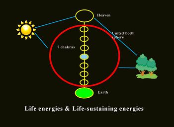 Life energies & life-sustaining energies.jpg