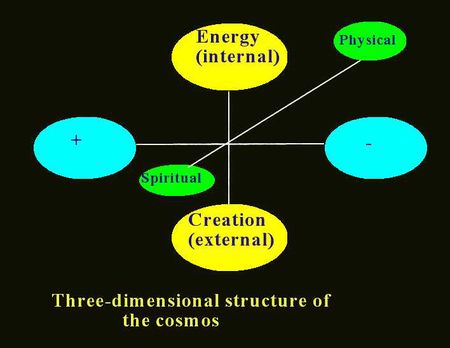 3-dimensional structure of cosmos.jpg